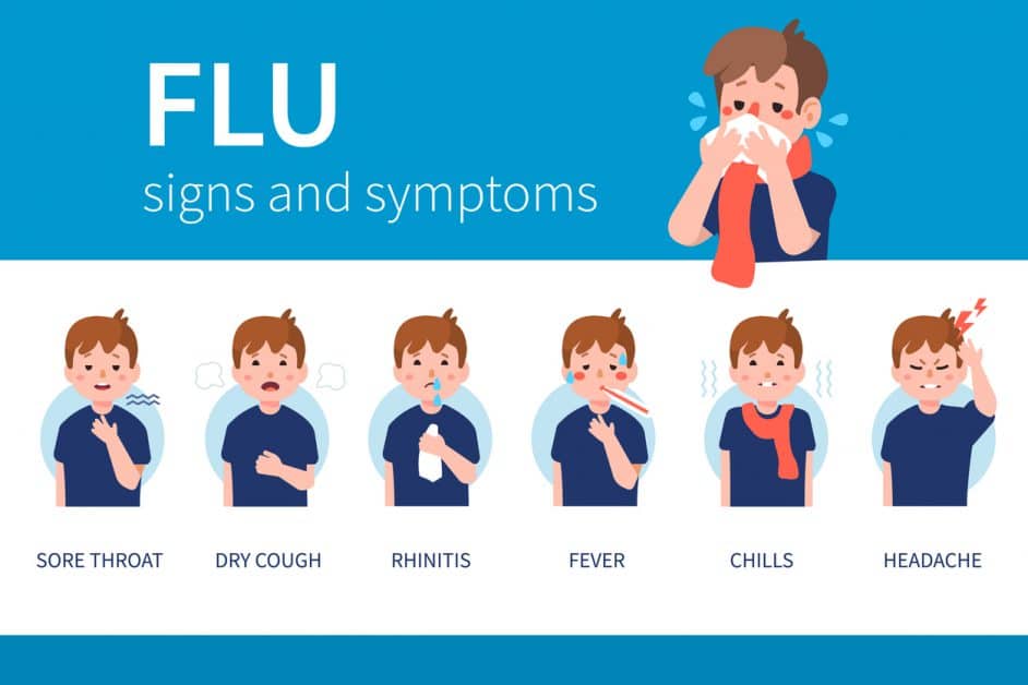 Flu Signs Symptoms And Masks